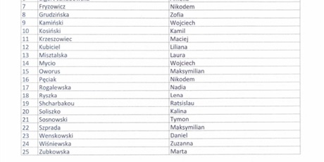 Powiększ grafikę: lista-zakwalifikowanych-zerowkowiczow-i-uczniow-klas-pierwszych-256927.jpg